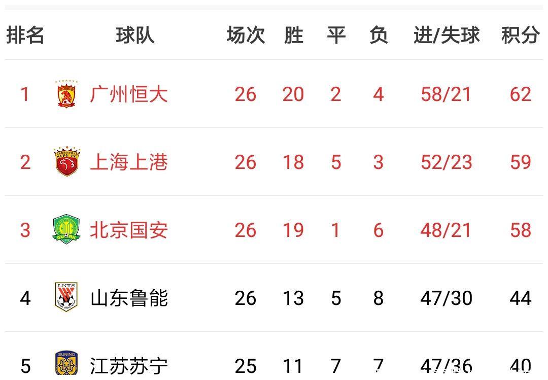 里约奥运男足分组