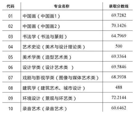 中国美术学院\/国美的艺术设计学\/艺术管理
