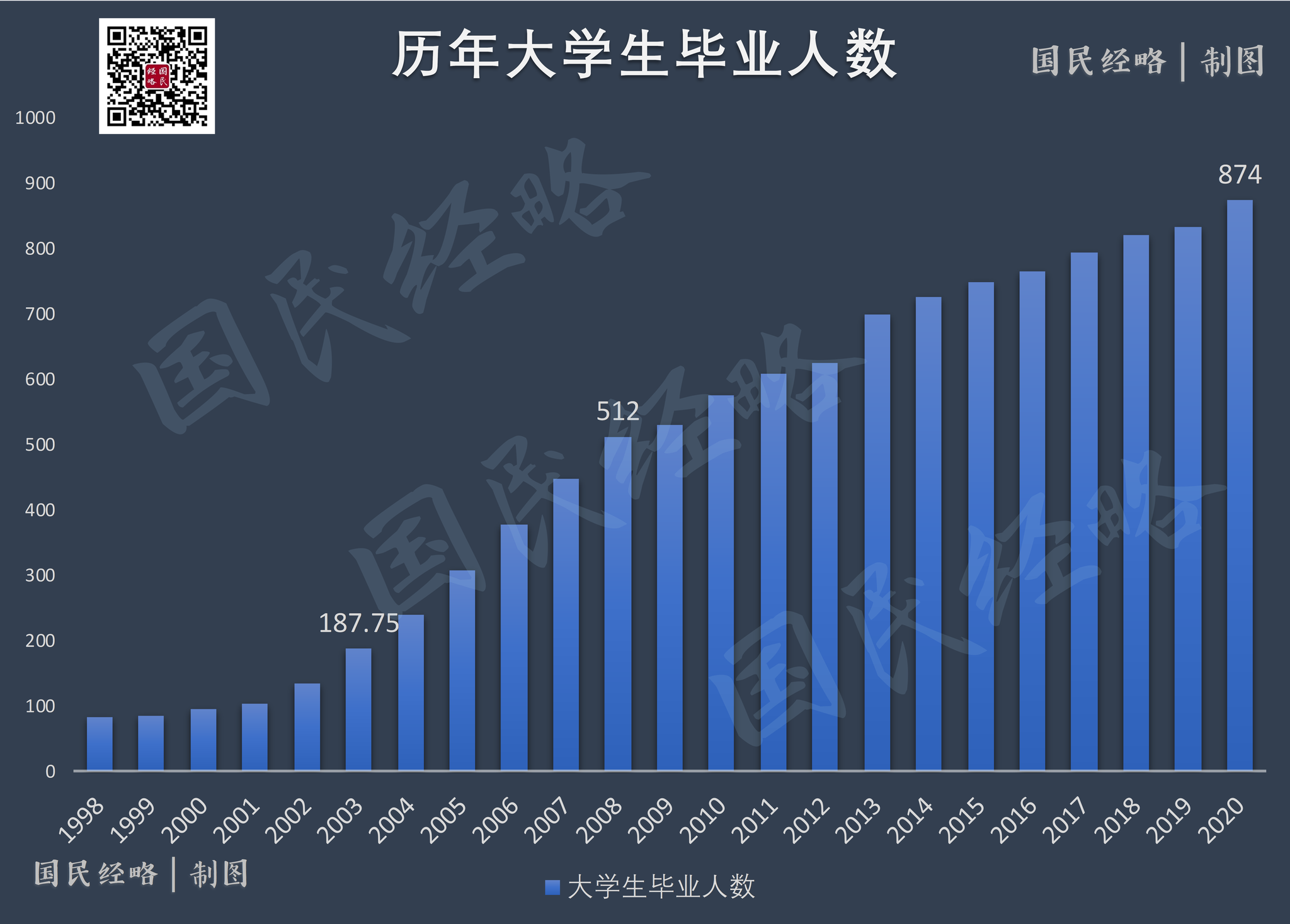  08年疫情后爆发起来哪些行业(08年疫情叫什么)