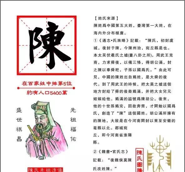 中华姓氏百家姓丨陈姓姓氏来源 家风家训陈氏宗亲会纪念品