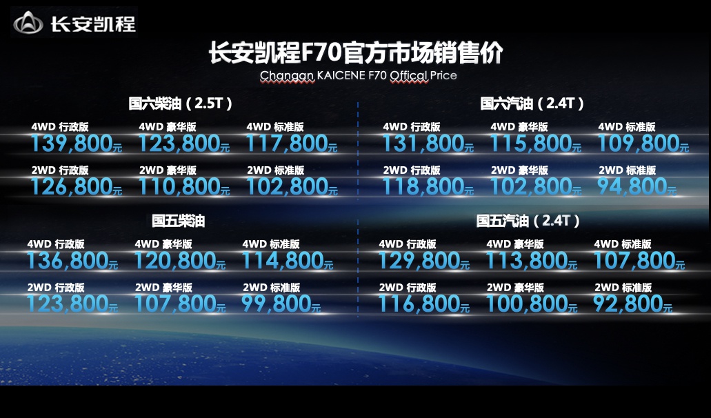 迈入乘用化新时代，长安凯程F70上市