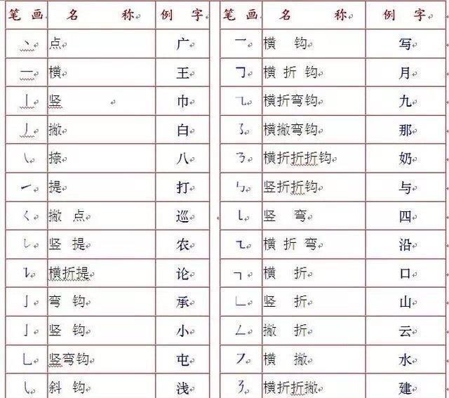 写字笔顺表大全,值得收藏|写字|笔画|工大_新浪新闻
