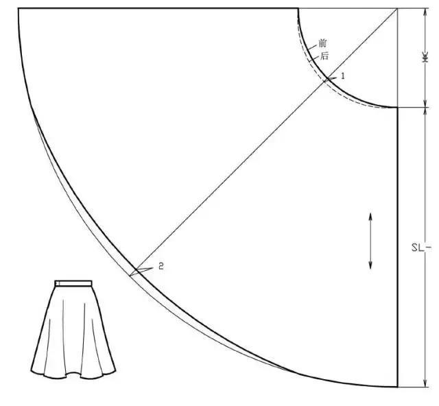 半圆裙结构图,见图2-15;整圆裙结构图,见图2-16.