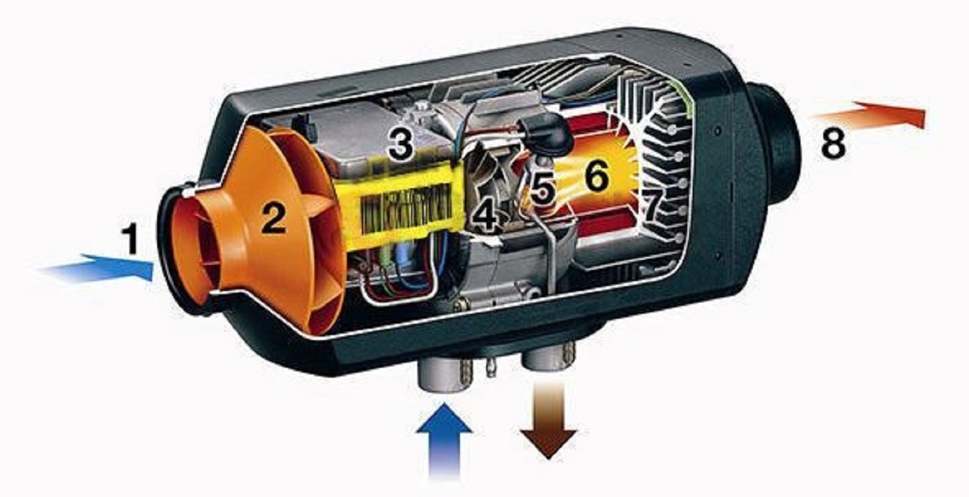 原理动画房车驻车柴油空气风暖加热取暖器卡车货车汽车小车