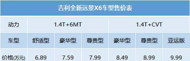 7万元买X6，还配1.4T发动机，捷达VS5都不敢这么卖