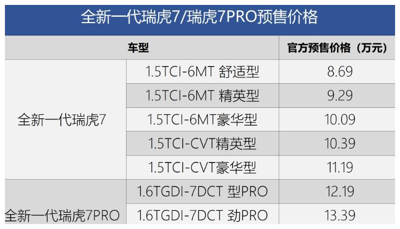 新瑞虎7全系预售价出炉，上市日期定了！1.6T有点贵？