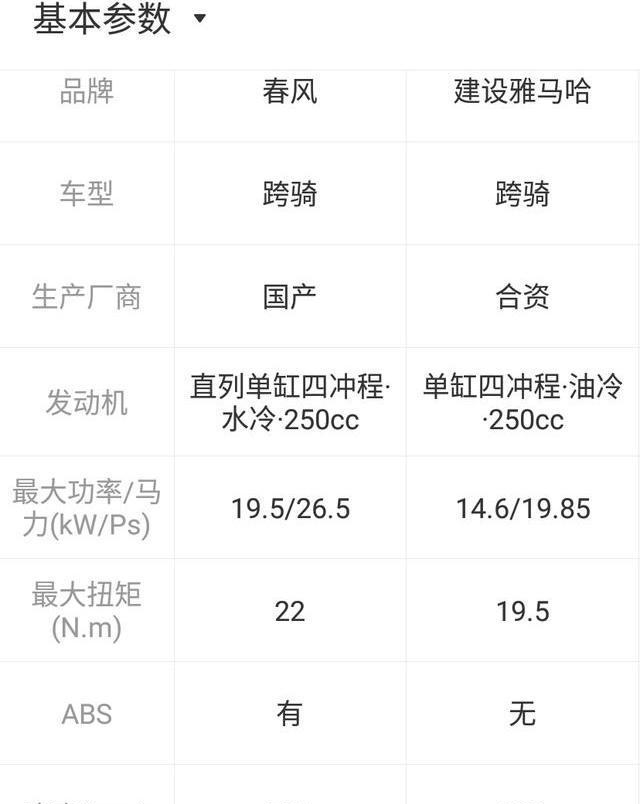 春风250nk飞致250和猛鸷190怎么选网友选它省油