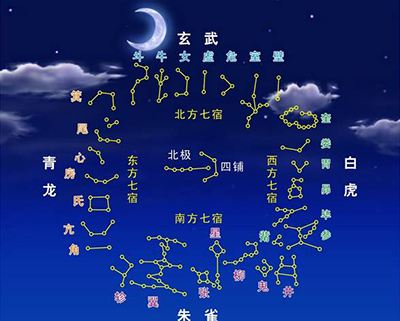 这个问题,就涉及到我国早期的看命法中,星命筮是合一的,当时流行所谓