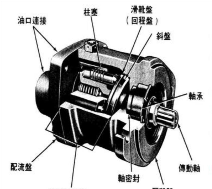 液压马达的工作原理-新浪汽车