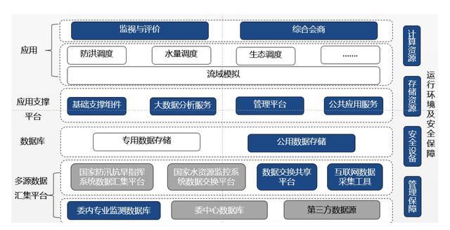 长江水利工程调度系统引入阿里云 数字技术探索长江经济带发展