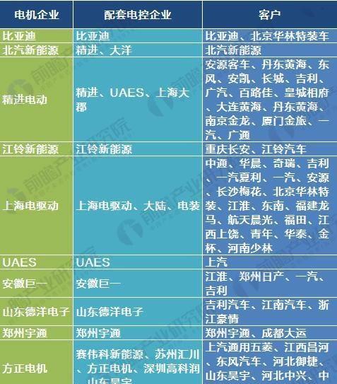 如何看待中国新能源汽车电机控制产业相关企业