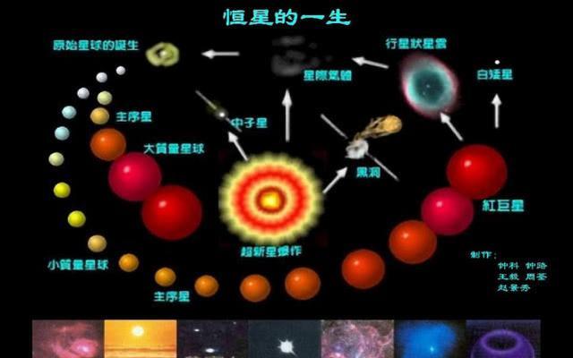 恒星寿命如何计算?为什么大恒星的寿命反而短呢?