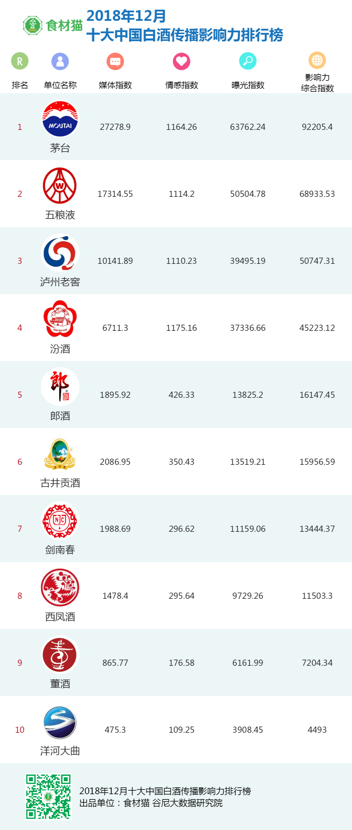 食材排行榜_食材净化机十大品牌排行榜