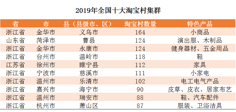 2019年网店销售量排行_2019年十大手帕纸网店排行榜 手帕纸品牌店铺推荐