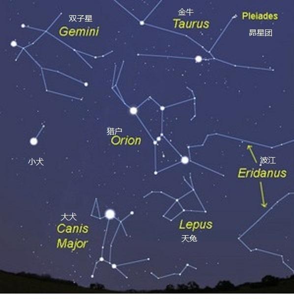 天狼星对于人类有特殊意义吗？为什么全世界都有天狼星的传说？