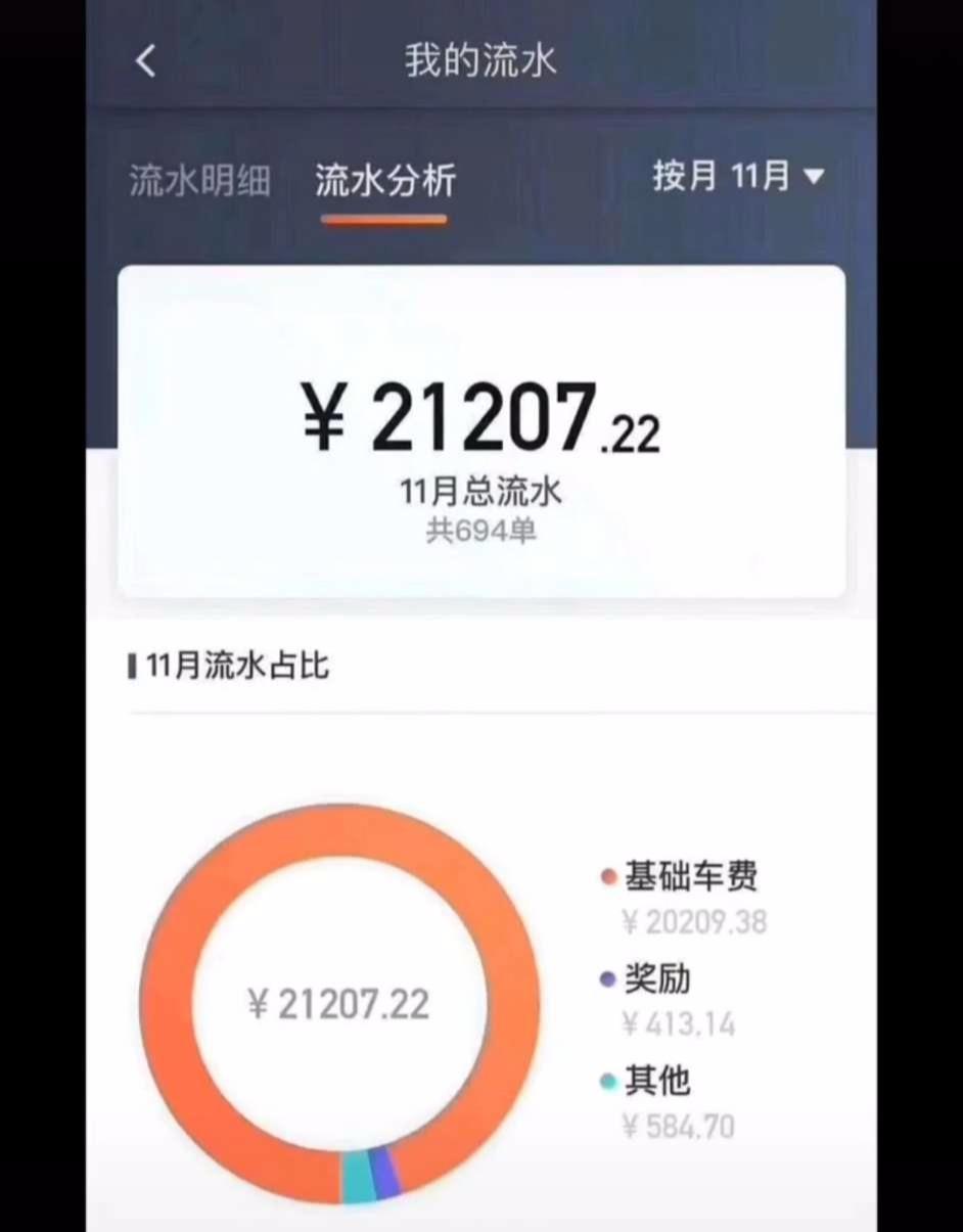 想那么多干什么?|网约车|司机|流水_新浪新闻
