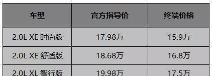 15万预算能买到中级车？不信，你看这两款