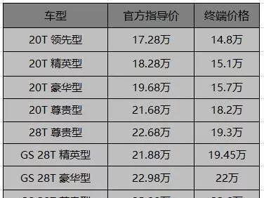 15万预算能买到中级车？不信，你看这两款