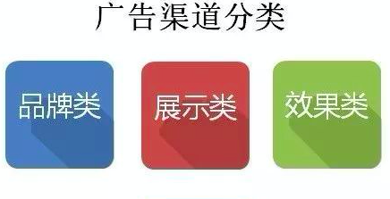 线上广告渠道那么多,如何选择适合自己的平台?