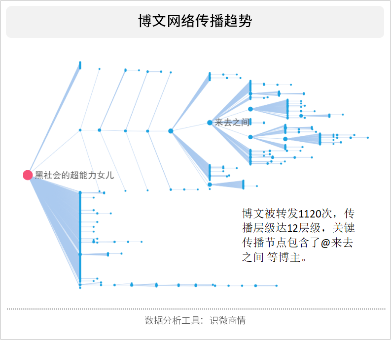 节点传递是什么 f61b-ifrwayx1507131.png