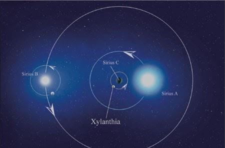 天狼星对于人类有特殊意义吗？为什么全世界都有天狼星的传说？