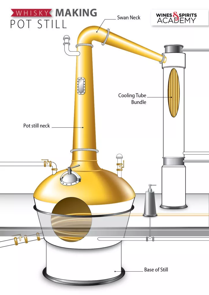 威士忌蒸馏器哪种好?