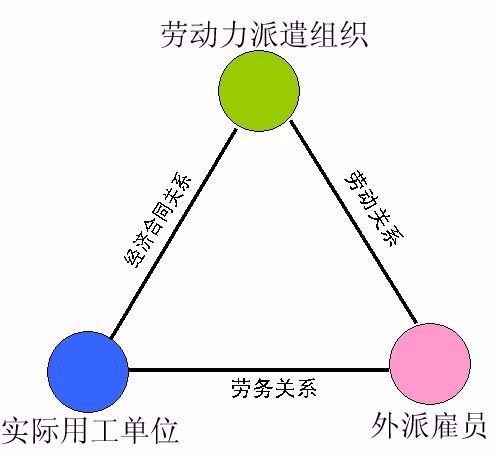 法律解析!劳动关系,劳务关系,承揽关系三者之间有何区别?!|劳务|用人