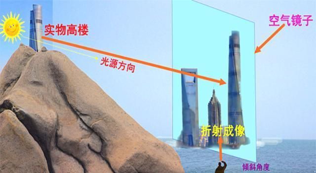 65年前爱琴海的海市蜃楼是出现了古代战士吗?真的是时空碰撞吗?