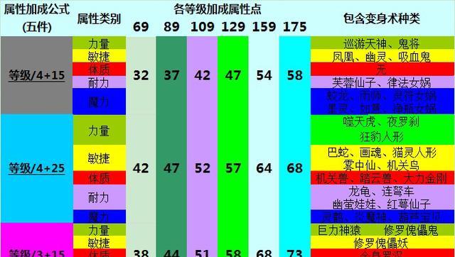 《梦幻西游》动物套全面解析