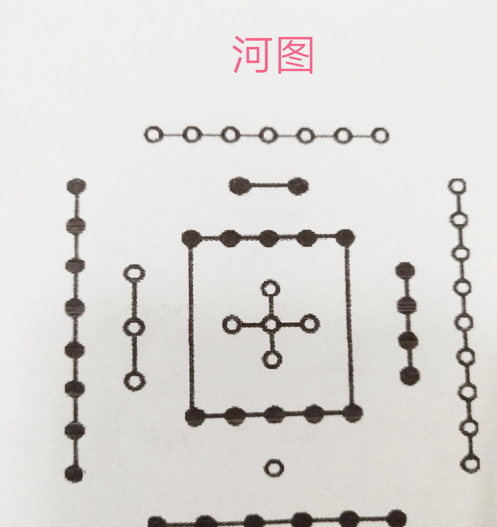 奇门遁甲的模型组成是由河图、洛书、九宫八卦、阴阴五行构成。|河图|洛书|八卦_新浪新闻