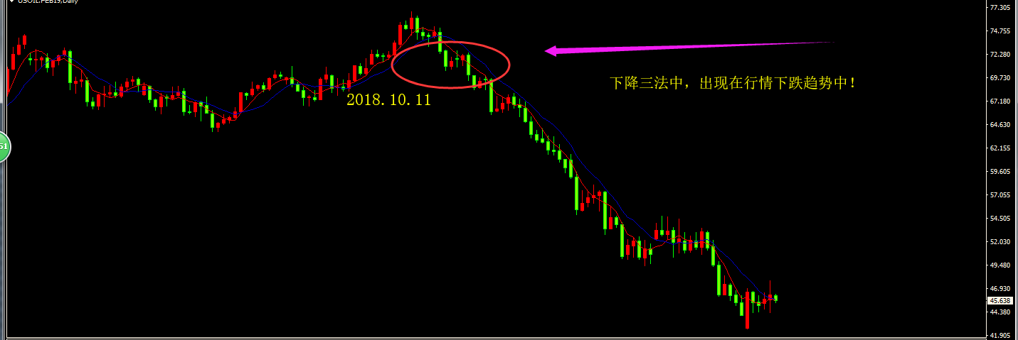 南风霸金:南风战法之上升(下降)三法与股市实际运用!