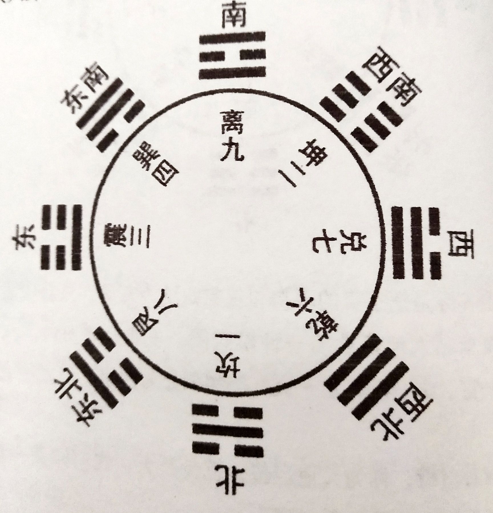 奇门遁甲的模型组成是由河图、洛书、九宫八卦、阴阴五行构成。|河图|洛书|八卦_新浪新闻