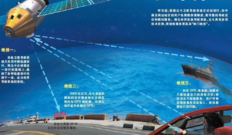 又一国产黑科技领跑全球！中国北斗卫星数量全球第一：远超GPS