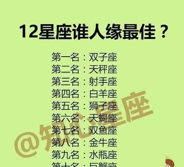 12星座排行榜颜值图片