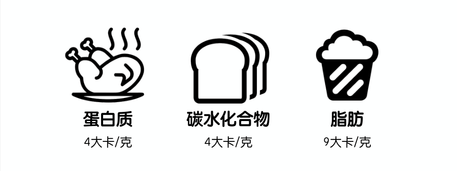 每天吃多少热量才能增肌?有没有快速减肥的办法,看完你就懂了!