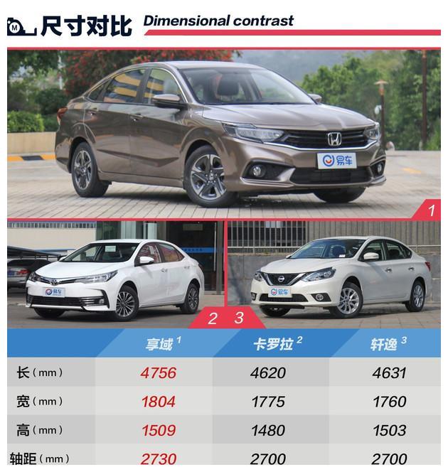 且与主要竞争对手相比,享域的车身尺寸和轴距均稍大一圈,尤其是车身