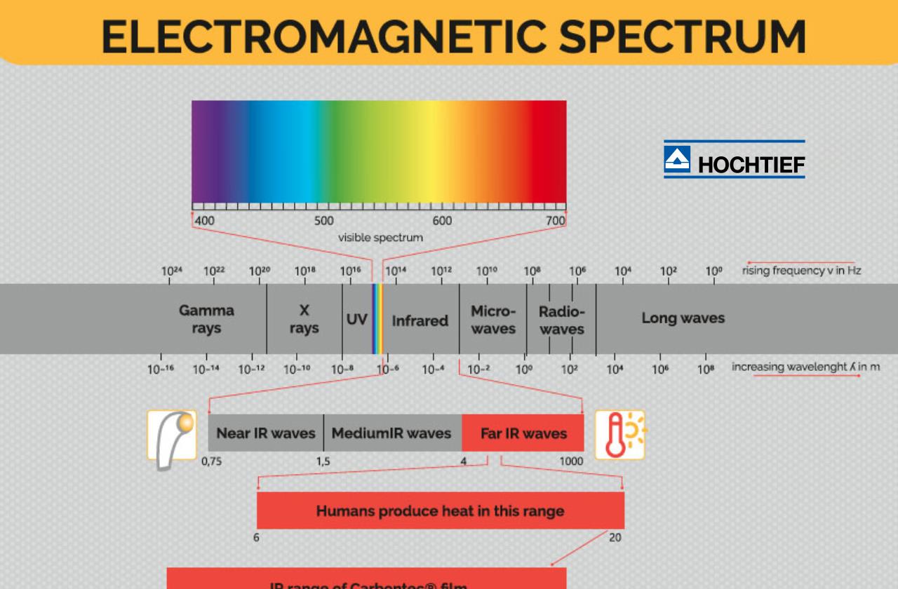 什么是红外热辐射？|采暖|热辐射|加热_新浪新闻