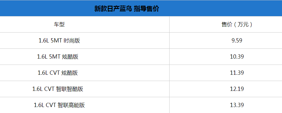 新款日产蓝鸟上市 售价9.59-13.39万元