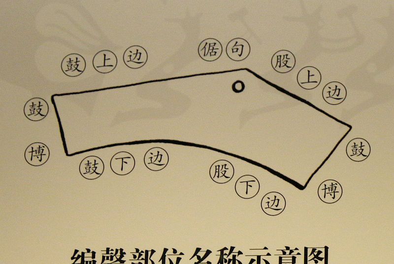 古代用于宫廷和盛大活动的编钟和编磬，到底是什么东西？