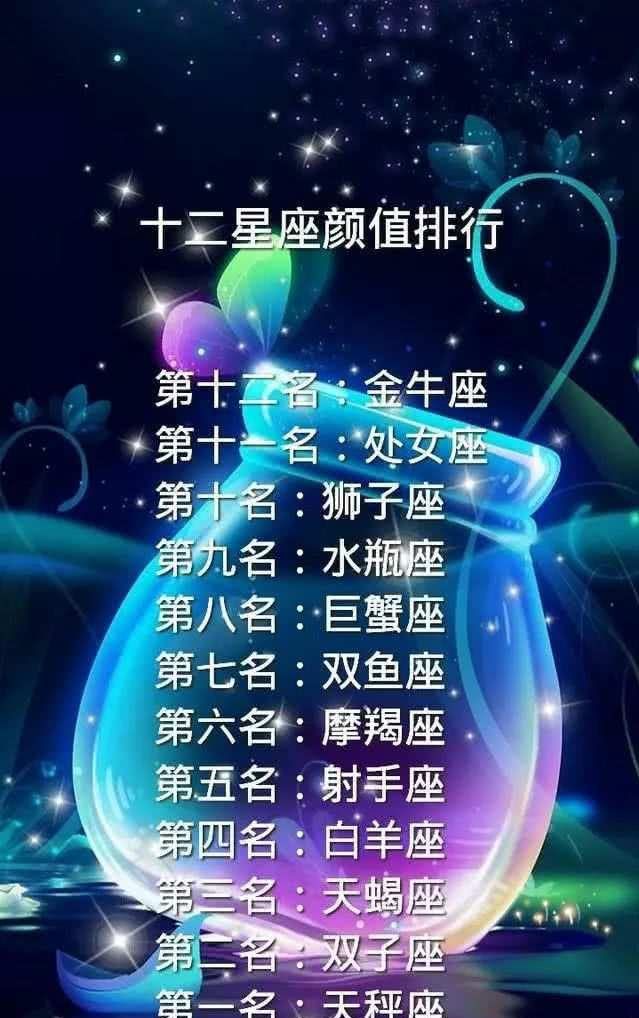 十二星座颜值排行榜