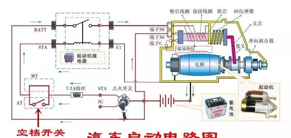 车打不着就是起动机坏了——老侯教你如何判断起动机是否正常?