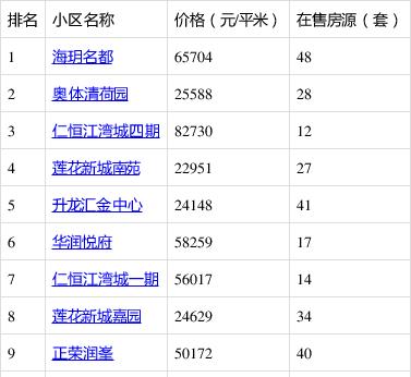 建邺人气二手房榜单出炉，新手买房不用愁！