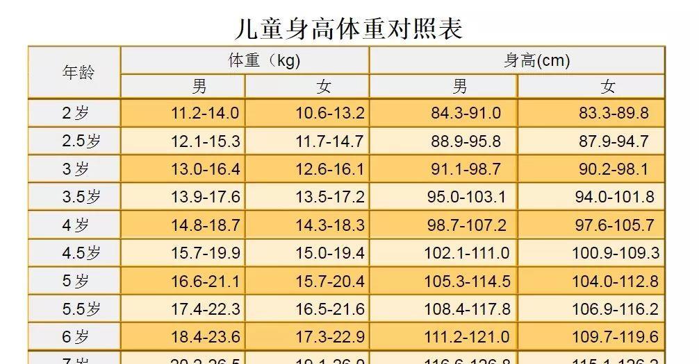 孩子身高增长有3个关键点,抓住机会了就能长高一点,再高一点__财经头条