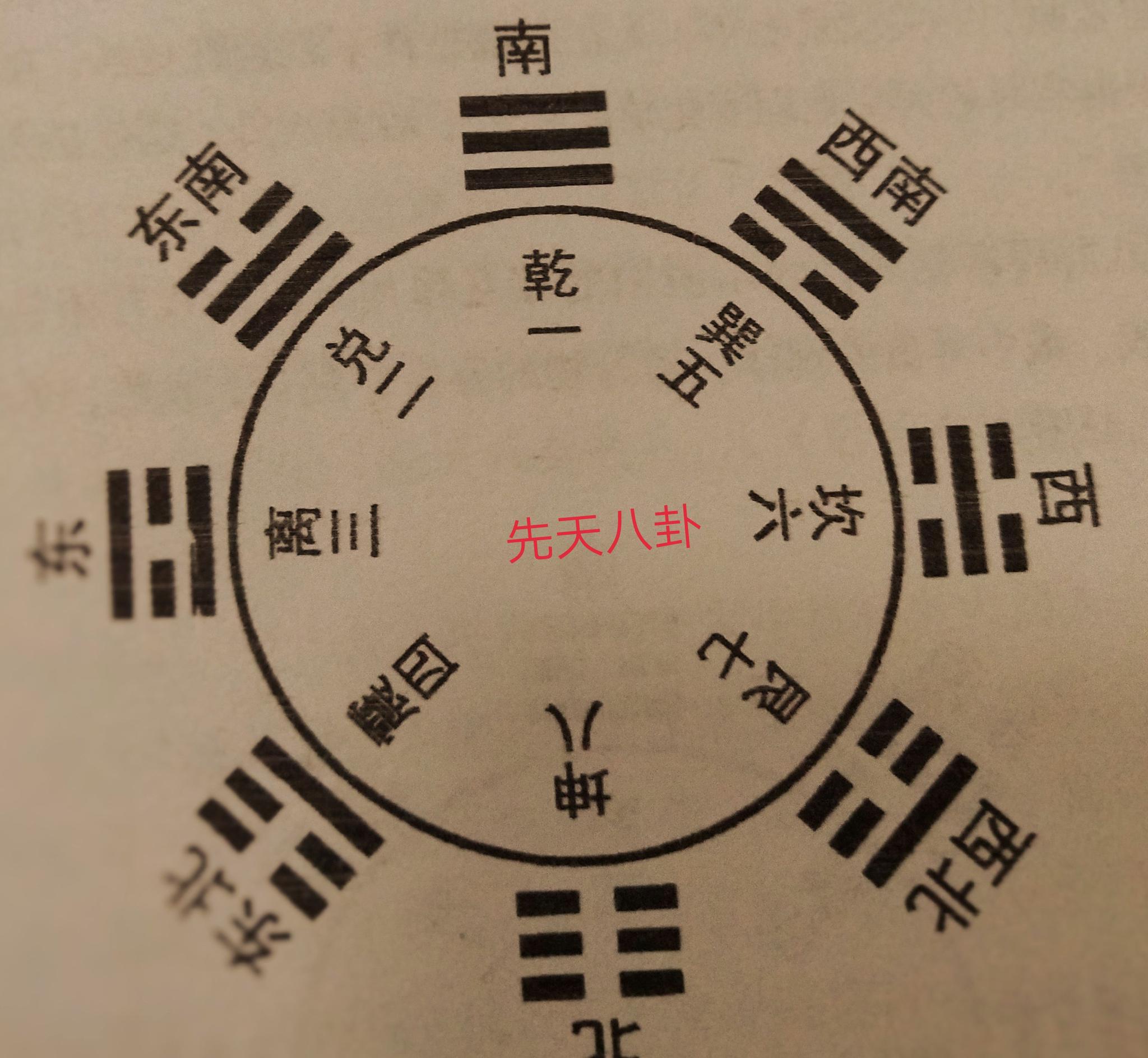 奇门遁甲的模型组成是由河图洛书九宫八卦阴阴五行构成