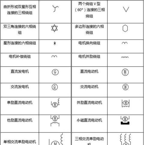 建筑图常见图纸符号,图例全解,再详细不过了