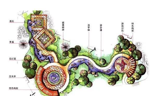 在平面表达时注意旱溪岸边与石块和植物的结合.