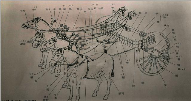 当历史的车轮滚动中国古代马车详细图鉴