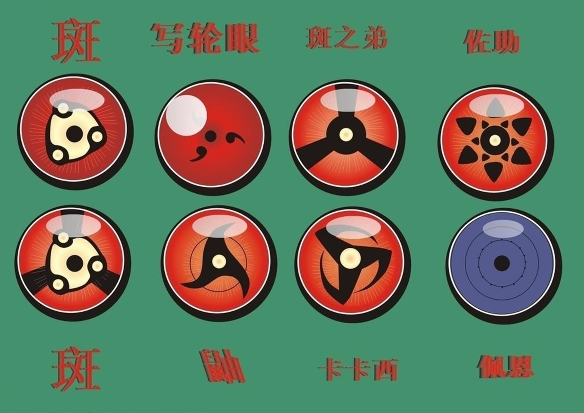 写轮眼的进化机制写轮眼的开启和进化都非常神奇,需要一定的悲伤和