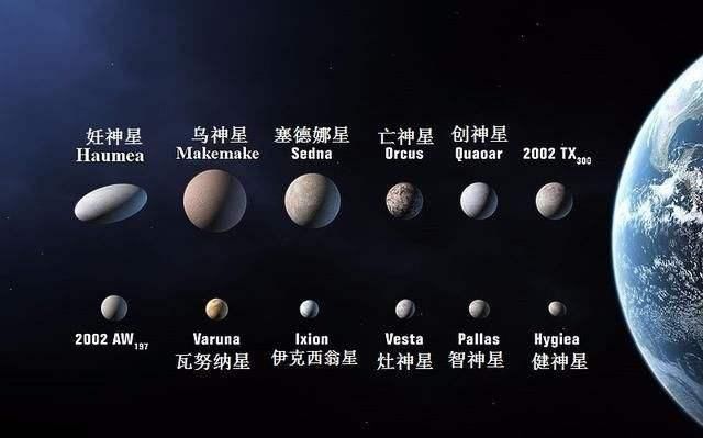 面积不及一个青海省,却官升一品,健神星被列入矮行星成员