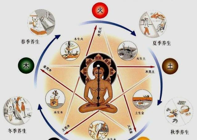 我们知道的五行生克,竟然还有这么多层含义,早知道早受益!|坎卦|离卦|五行_新浪新闻